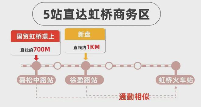 Im体育网站：『国贸虹桥璟上』2024网站-虹桥璟上楼盘详情-上海房天下(图11)