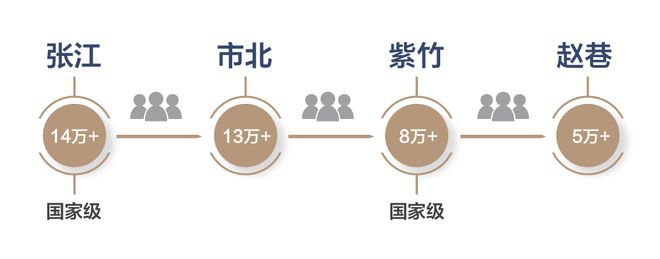 Im体育网站：『国贸虹桥璟上』2024网站-虹桥璟上楼盘详情-上海房天下(图13)