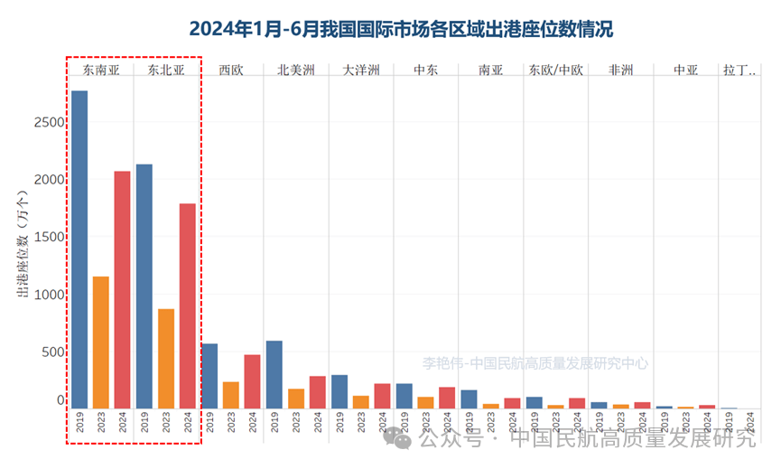 【原创】2024年1月-6月我国运输航班运行情况(图4)