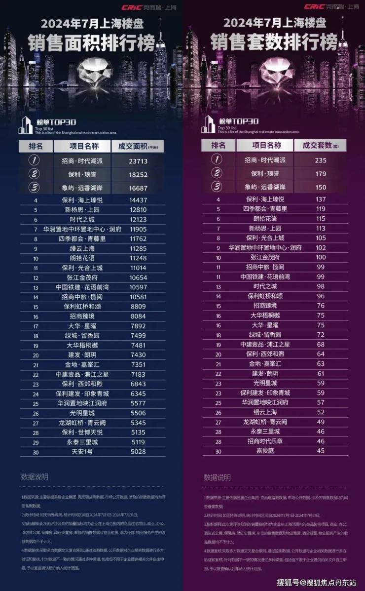 2024上海保利海上瑧悦(保利海上瑧悦)首页网站楼盘详情-户型配套(图1)