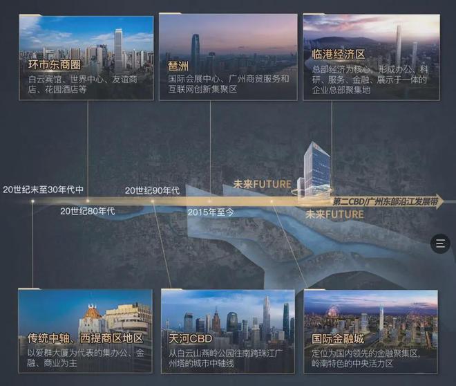 Im（中国体育）：广州南方智媒大厦2024网站-南方智媒大厦楼盘-广州房天下(图3)