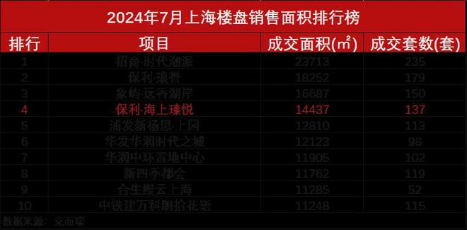 『保利海上瑧悦』2024网站-海上瑧悦楼盘详情-上海房天下(图1)