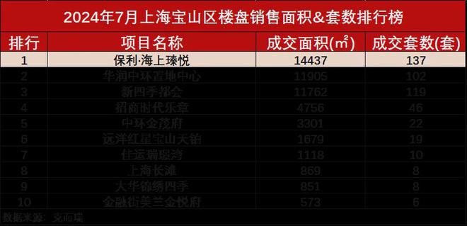 『保利海上瑧悦』2024网站-海上瑧悦楼盘详情-上海房天下(图2)