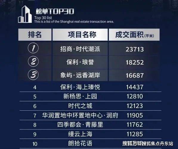 Im（中国体育）：『』保利海上瑧悦2024网站-保利海上瑧悦售楼处最新详情(图1)