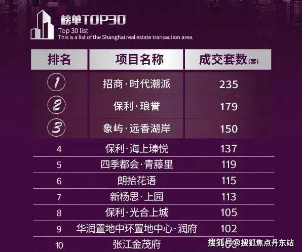 Im（中国体育）：『』保利海上瑧悦2024网站-保利海上瑧悦售楼处最新详情(图2)