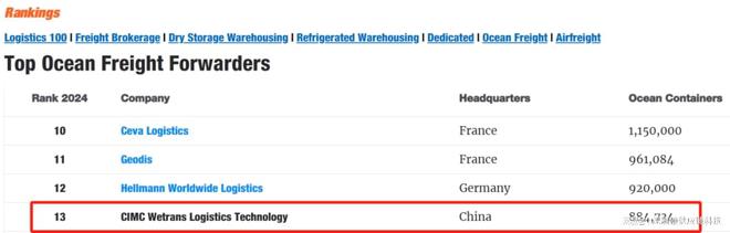 2018-2024年中国航空货运行业全景调研及市场前景预测报告(目录)(图1)
