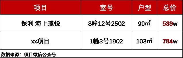 保利海上瑧悦(2024)网站-保利海上瑧悦楼盘详情-户型配套(图3)