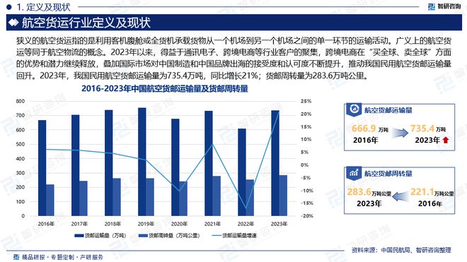Im体育网站：2024年中国航空货运行业现状分析及发展趋势预测报告（智研咨询）(图2)