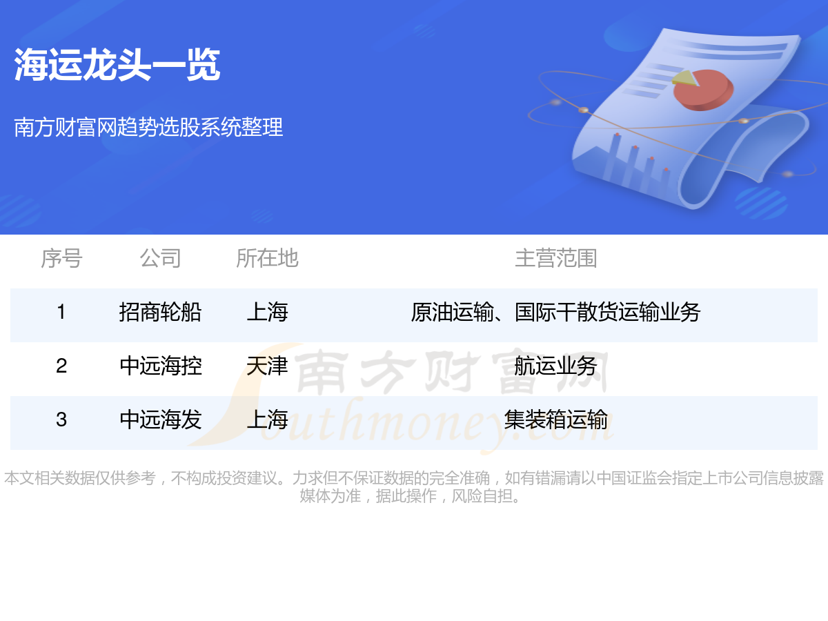 2024年海运龙头股名单都有哪些？(图1)