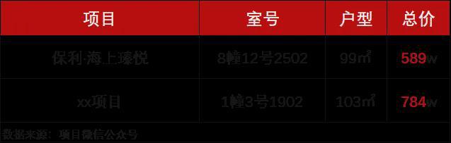 Im（中国体育）：保利·海上瑧悦售楼处首页-保利·海上瑧悦2024实景图(图3)