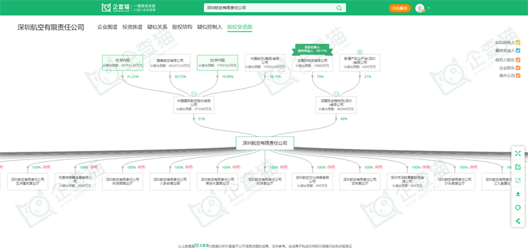 2024年中国十大航空公司一览：暑运旺季有望发送133亿人次旅客哪些航司表现吸睛？(图14)