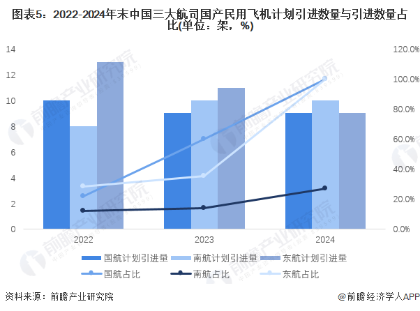 2024年中国十大航空公司一览：暑运旺季有望发送133亿人次旅客哪些航司表现吸睛？(图25)