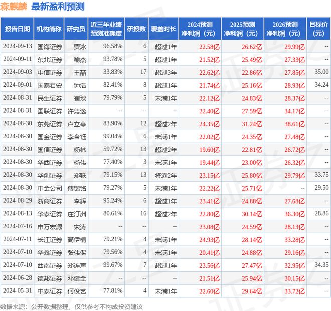 Im体育网站：华福证券：给予森麒麟买入评级(图1)