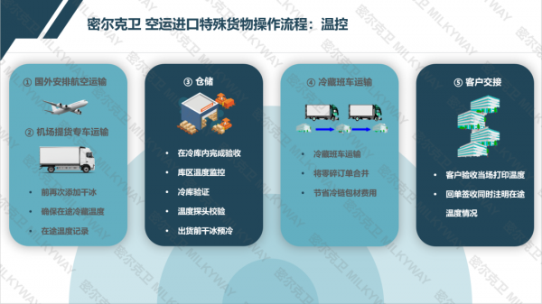 Im（中国体育）：直播回顾如虎添翼冰行万里—冷链空运解析(图1)