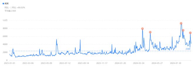 红鹰奖“2024年度八闽餐饮标杆品牌”揭晓8个八闽品牌脱颖而出(图3)