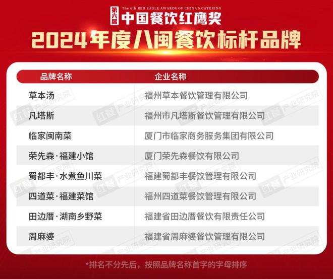 红鹰奖“2024年度八闽餐饮标杆品牌”揭晓8个八闽品牌脱颖而出(图2)