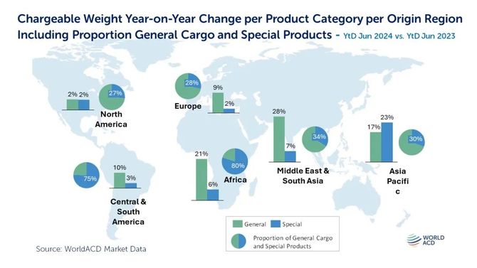 Im（中国体育）：2024上半年全球航空货运回顾：中国出口量全球最快下半年运力仍将吃紧(图3)