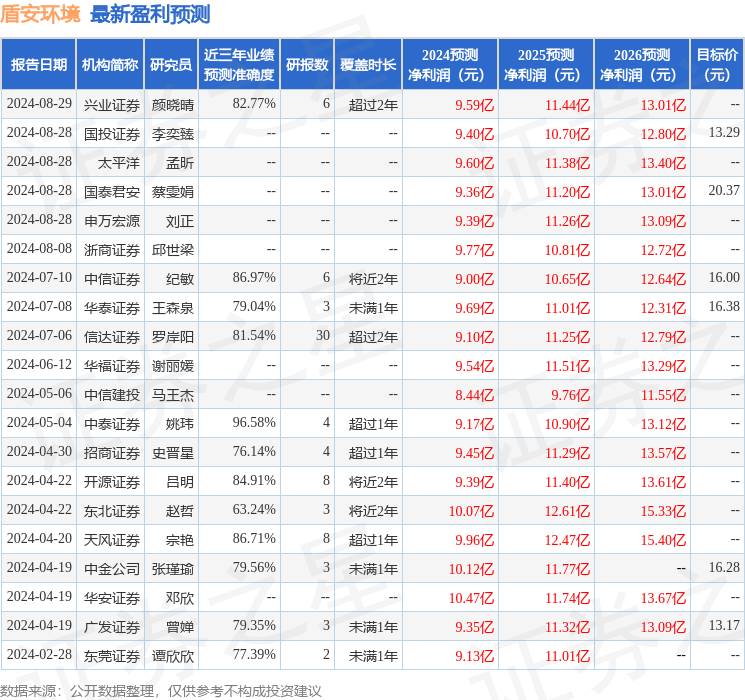 天风证券：给予盾安环境买入评级(图1)