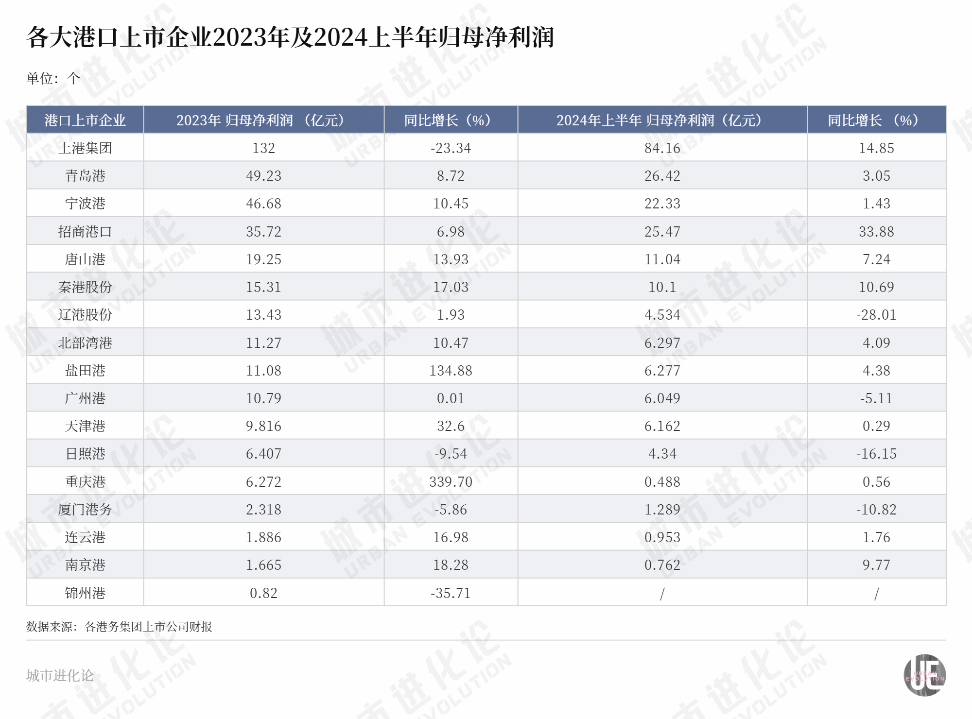 华贸物流2024年半年度每10股派116元股权登记日为2024年10月18日(图2)