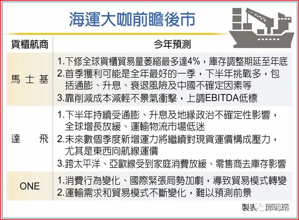 Im体育网站：船公司预测：2024年全球航运物流市场将更难(图1)