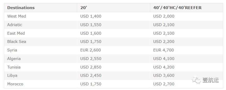 Im体育网站：船公司预测：2024年全球航运物流市场将更难(图3)