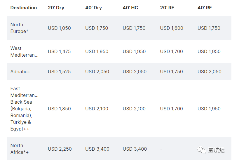 Im体育网站：船公司预测：2024年全球航运物流市场将更难(图4)