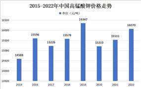 2024年海运产业发展现状及重点企业经营情况(图9)