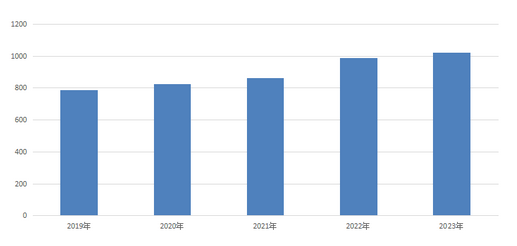 2024年货运市场现状分析：一季度公路货运市场同比增长49%(图1)