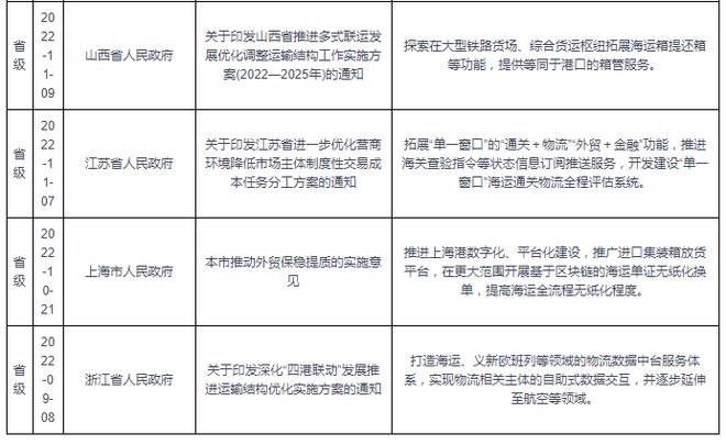 中国海运行业发展趋势调研与未来投资预测报告（2024-2031年）(图3)