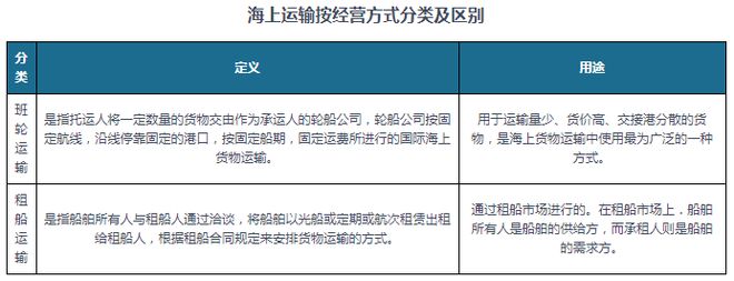 中国海运行业发展趋势调研与未来投资预测报告（2024-2031年）(图1)