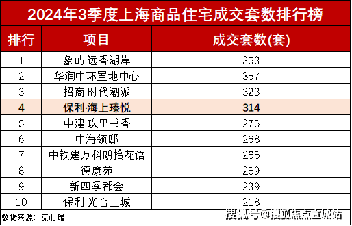 保利海上瑧悦(上海)首页网站-2024楼盘评测_保利海上瑧悦最新价格配套户型(图1)