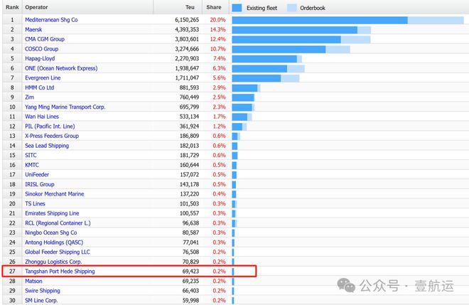 合德海运确认出席2024第六届中国跨境电商物流大会丨壹航运(图2)
