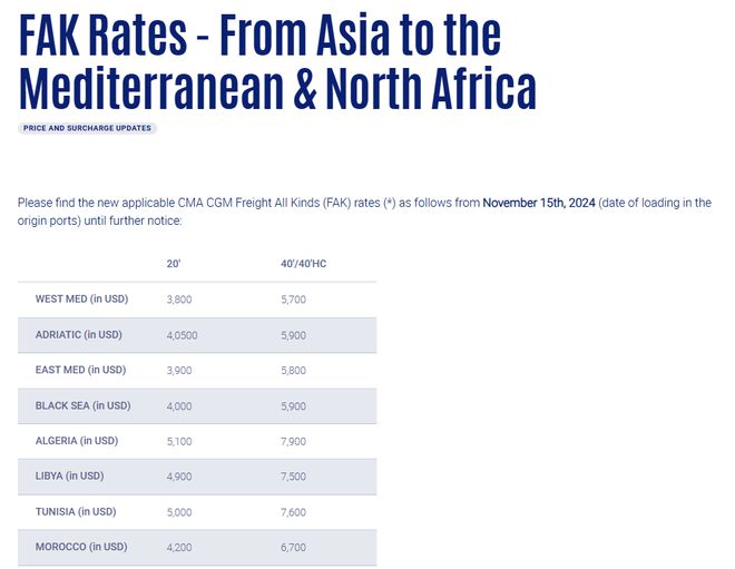 Im体育网站：两连涨！四大船公司宣布：11月15日起这些航线运价调整(图4)