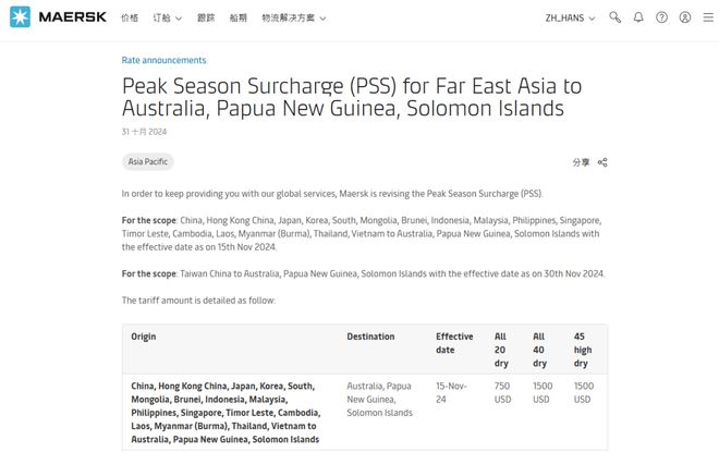 Im体育网站：两连涨！四大船公司宣布：11月15日起这些航线运价调整(图5)