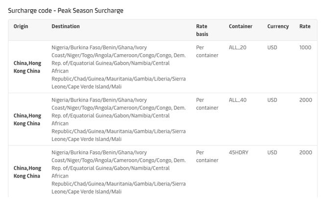 Im体育网站：两连涨！四大船公司宣布：11月15日起这些航线运价调整(图7)