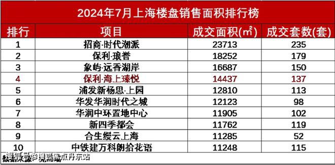 Im体育网站：保利海上瑧悦（网站）2024保利海上瑧悦-最新楼盘测评-大揭秘(图2)