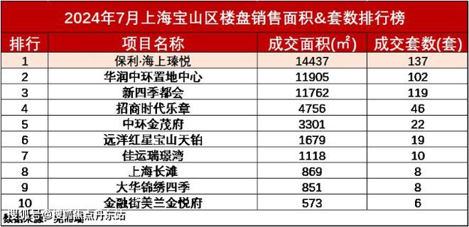 Im体育网站：保利海上瑧悦（网站）2024保利海上瑧悦-最新楼盘测评-大揭秘(图3)