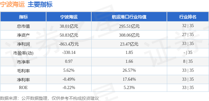 股票行情快报：宁波海运（600798）11月6日主力资金净卖出113361万元(图2)