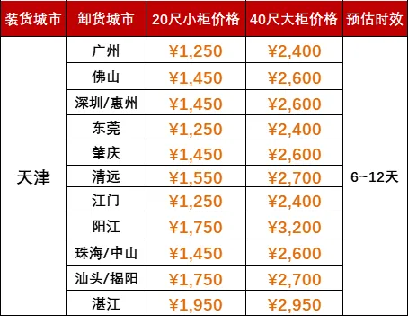 2024年8月下旬天津到广东海运运费报价如下(图1)