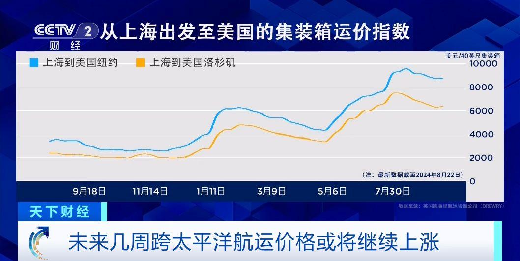 红海袭击事件频发威胁商业航运未来跨太平洋航运价格怎么走？(图6)