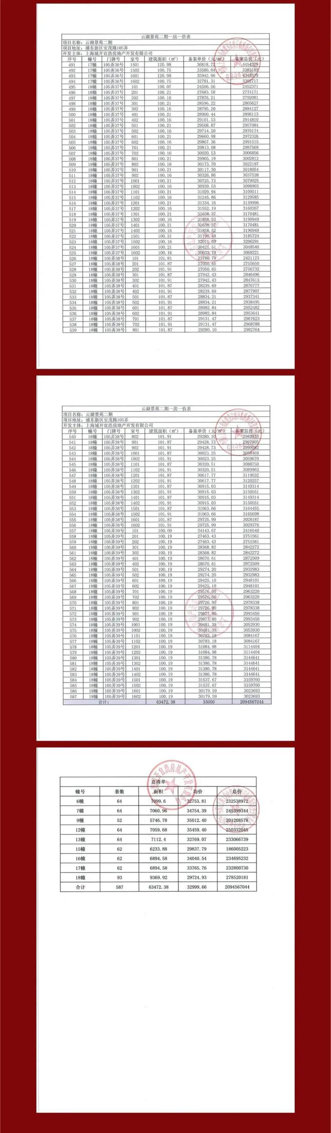 2024上实望海(售楼处)网站-上实望海楼盘百科-上海房天下(图11)