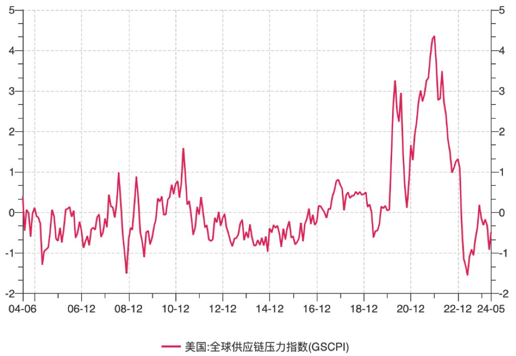 YPEhtmlhtmlheadprefix=og：styleclass=vjs-styles-defaultsvideo-js{width：300px;heig：150px;}v-flu：not(audio-only-mo){padding-top：5625%}metacharset=utf-8titdata-s-ma=航运涨价贸易真的复苏了？-华尔街见闻(图3)