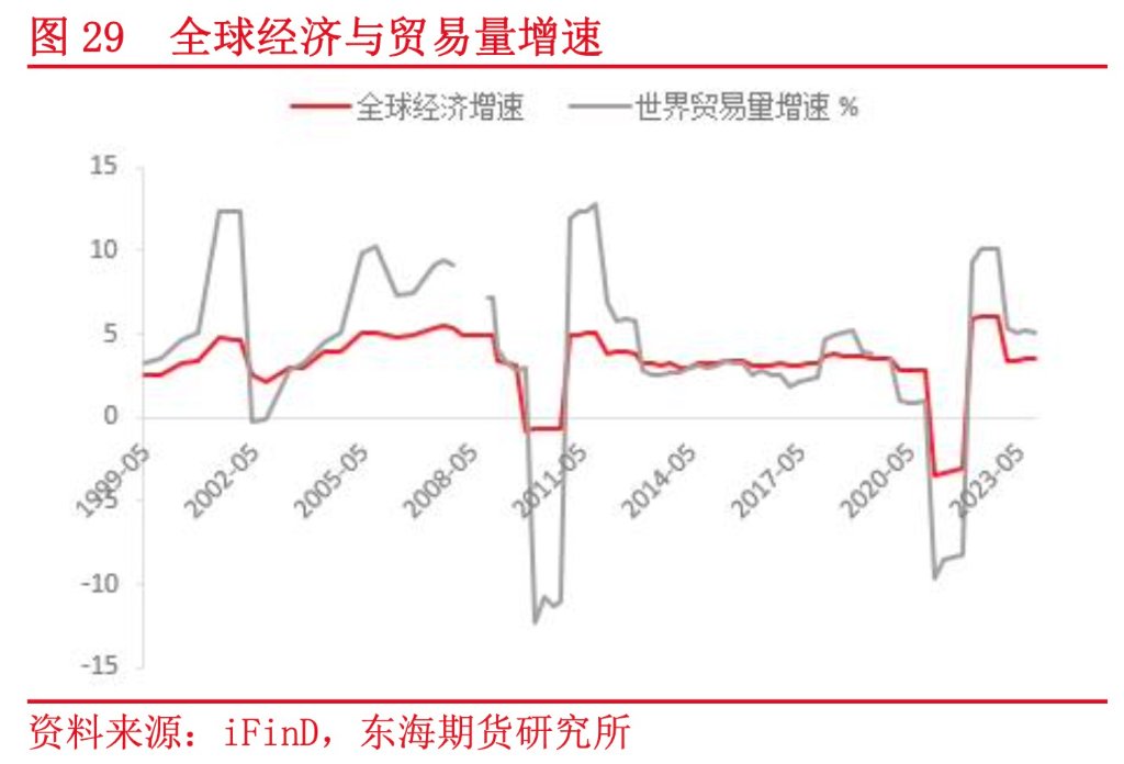 YPEhtmlhtmlheadprefix=og：styleclass=vjs-styles-defaultsvideo-js{width：300px;heig：150px;}v-flu：not(audio-only-mo){padding-top：5625%}metacharset=utf-8titdata-s-ma=航运涨价贸易真的复苏了？-华尔街见闻(图4)