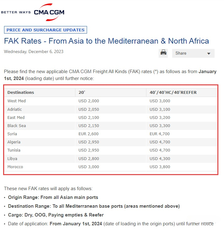 Im（中国体育）：马士基航运专线日起费率大涨_国际物流运费查询_箱讯科技(图3)