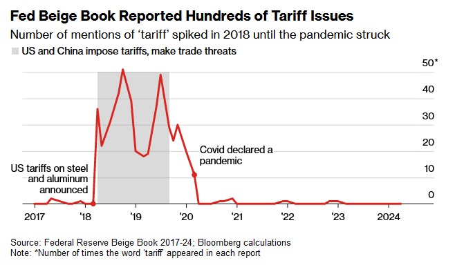全球商品贸易复苏推高海运运费供应链紧张局面重现(图3)
