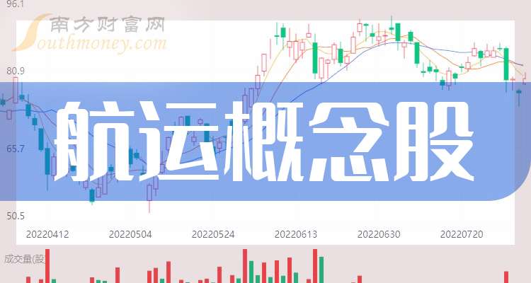 2024航运的龙头股公司一览（202415）(图1)