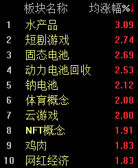 午前再现急跌科创50半日跌幅近2%(图2)