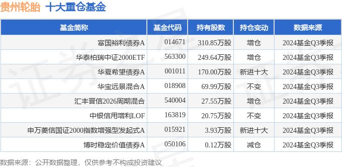 贵州轮胎（000589）2024年三季报简析：增收不增利盈利能力上升(图2)