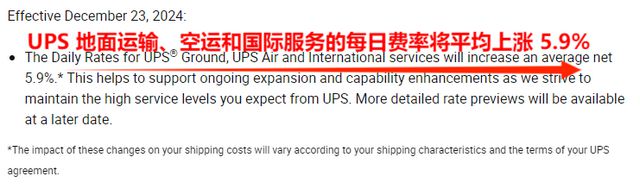 年末货运成本上涨UPS运费将提高59%(图1)