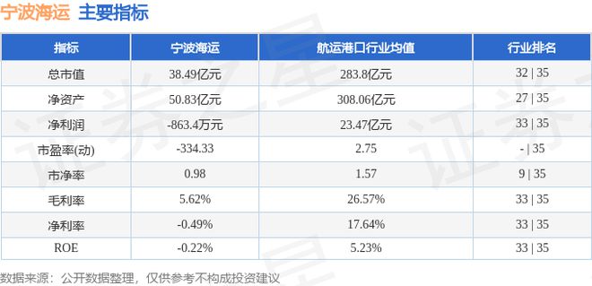 宁波海运（600798）11月29日主力资金净买入31746万元(图3)